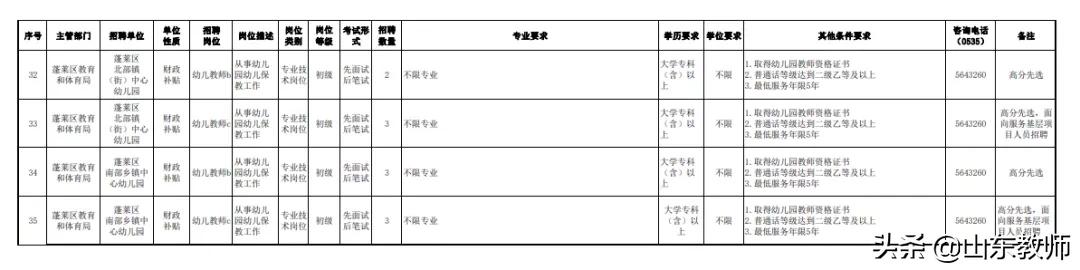 蓬莱区幼儿园教师招聘面试,蓬莱幼儿园招聘幼师