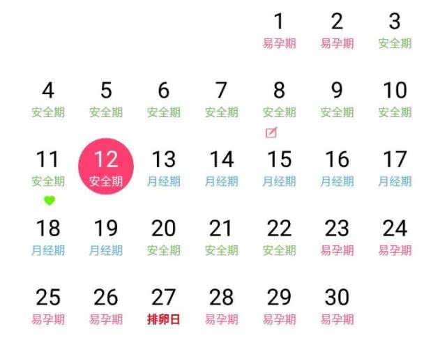 排卵期和安全期哪个时间怀孕最好,什么时候易怀孕什么时候是安全期