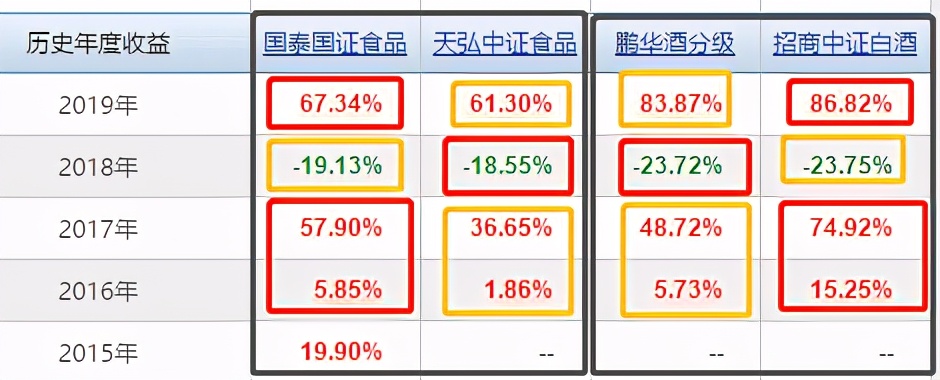 鹏华酒和招商中证白酒,2021鹏华酒和招商中证白酒哪个好