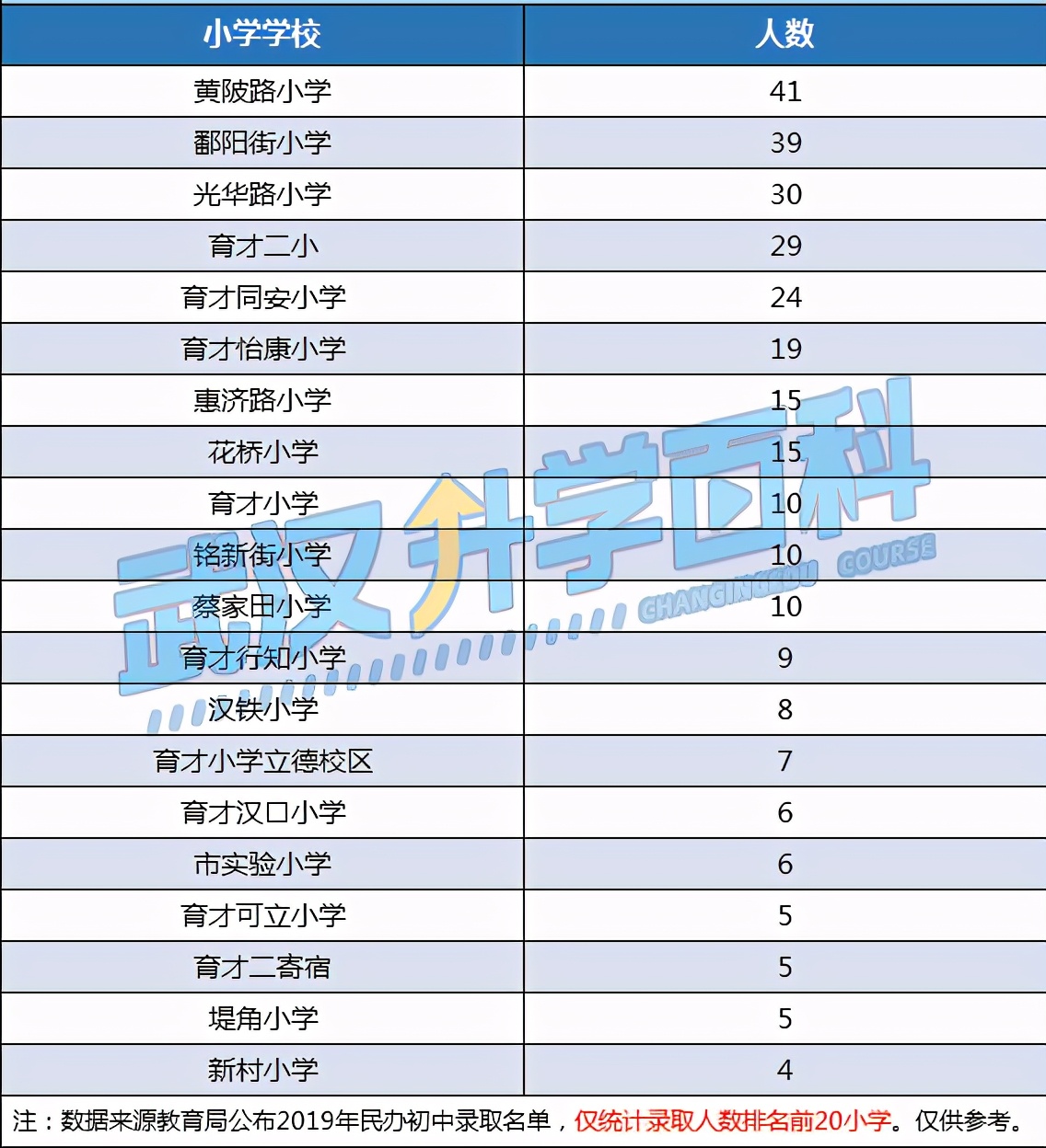 盘点武汉最难进的学校,武汉最难进12所学校高中