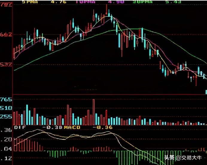 期货交易各种形态分析图,期货交易的9大层次