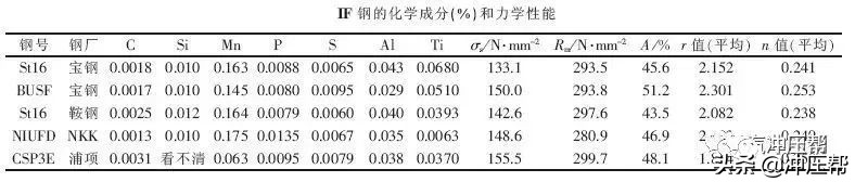车身冲压钢材,冲压钢材是铸造还是锻造