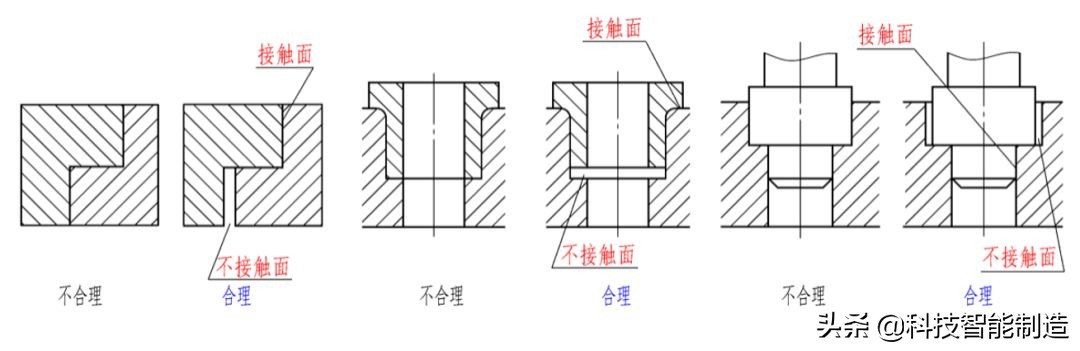 机械制图装配图画法,机械制图基础教程全套视频