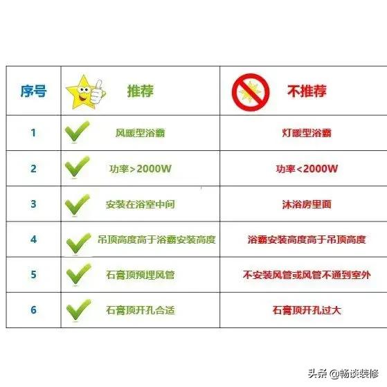 卫生间集成吊顶浴霸怎么选,卫生间浴霸如何做到高级