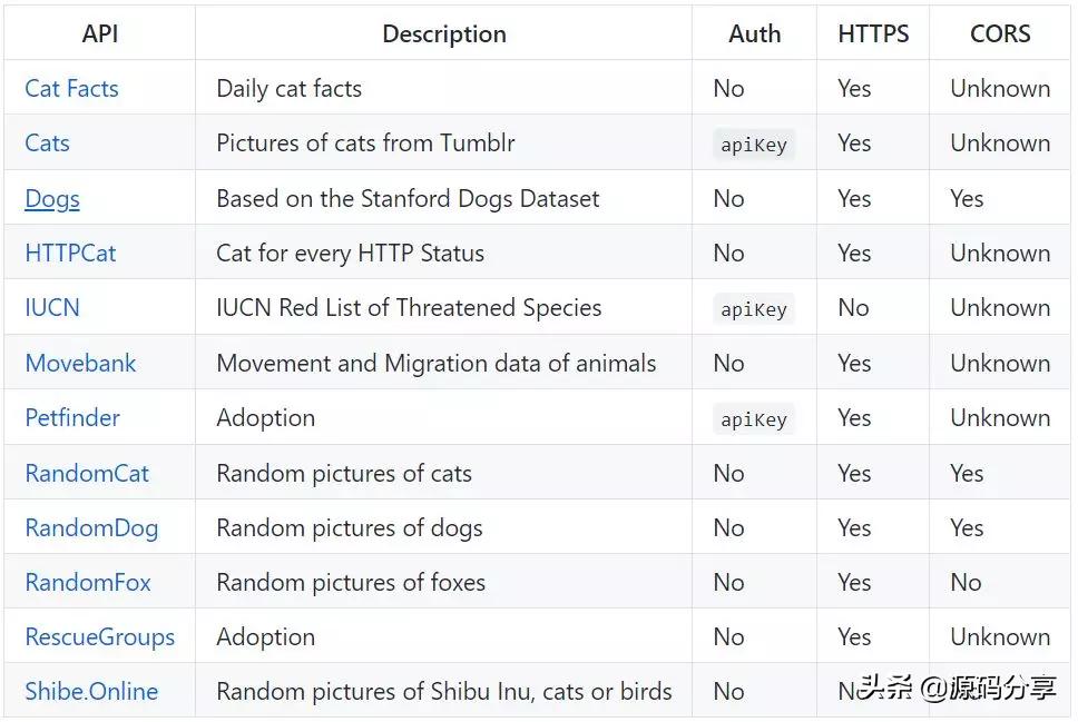 api接口服务平台开源,全网最全api接口开发平台