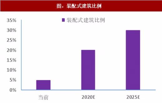 装配式工程师是什么,装配式工程师有出路吗