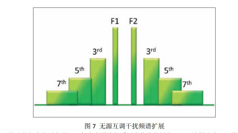 室内分布系统有哪几种,降低天线无源互调干扰