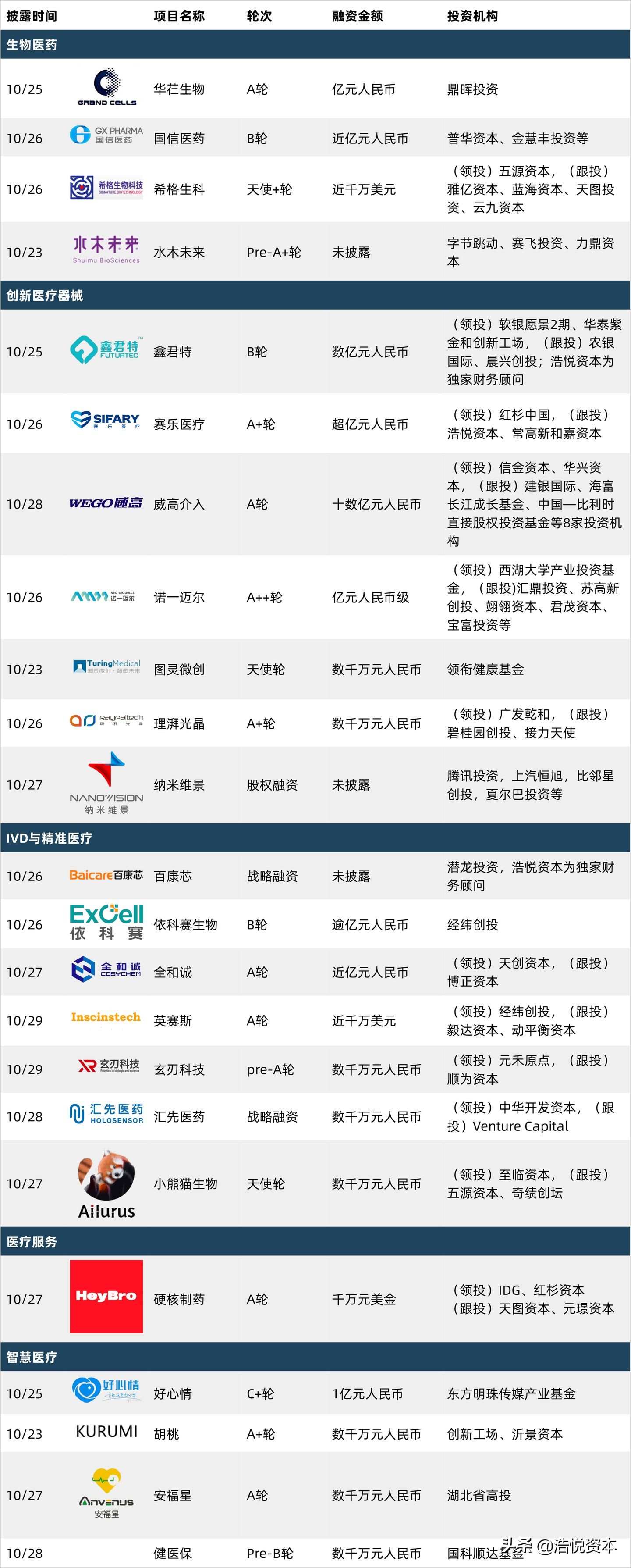 互联网诊疗管理实施方案,互联网诊疗监管实施办法
