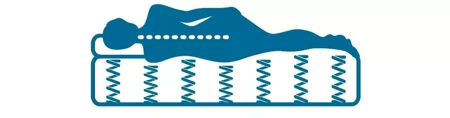 0-3个月婴儿要睡硬床还是软床,腰椎间盘突出睡软床还是硬床垫好