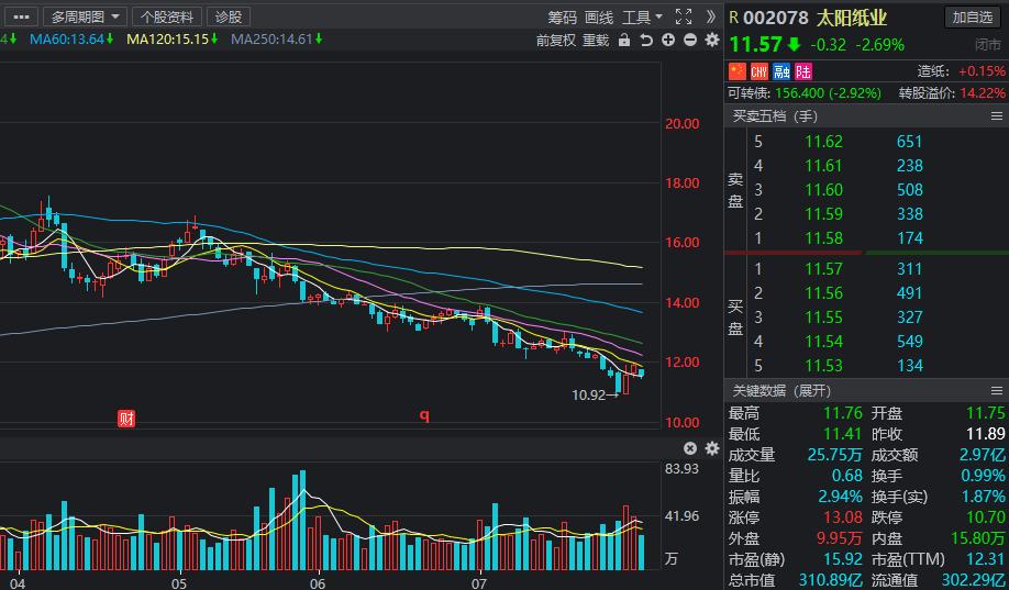低位低价低估值的科技股,a股低估值科技龙头