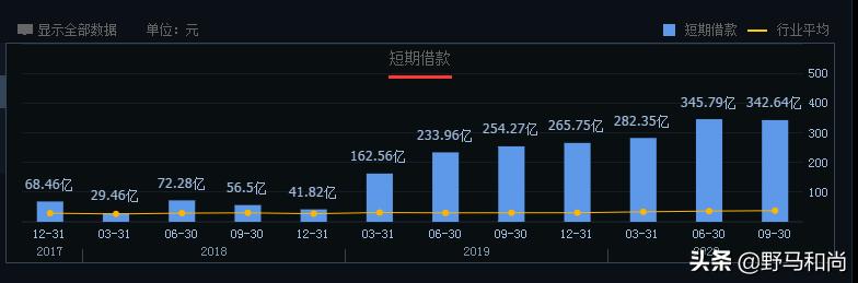 公司运营｜债务违约372亿，股价跌87%，华夏幸福能翻身吗？