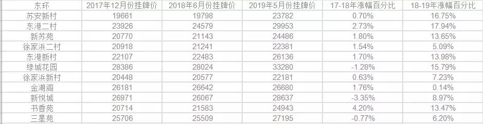 苏州园区湖滨一号二手房房价多少,园区二手房璞墅最新房价