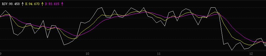 股市技巧分享如何巧妙运用kdj指标,kdj指标神奇的操作方法详解
