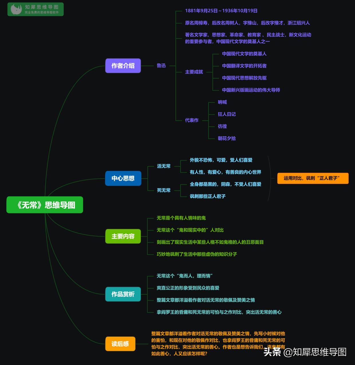 朝花夕拾思维导图前三篇内容,朝花夕拾思维导图整理