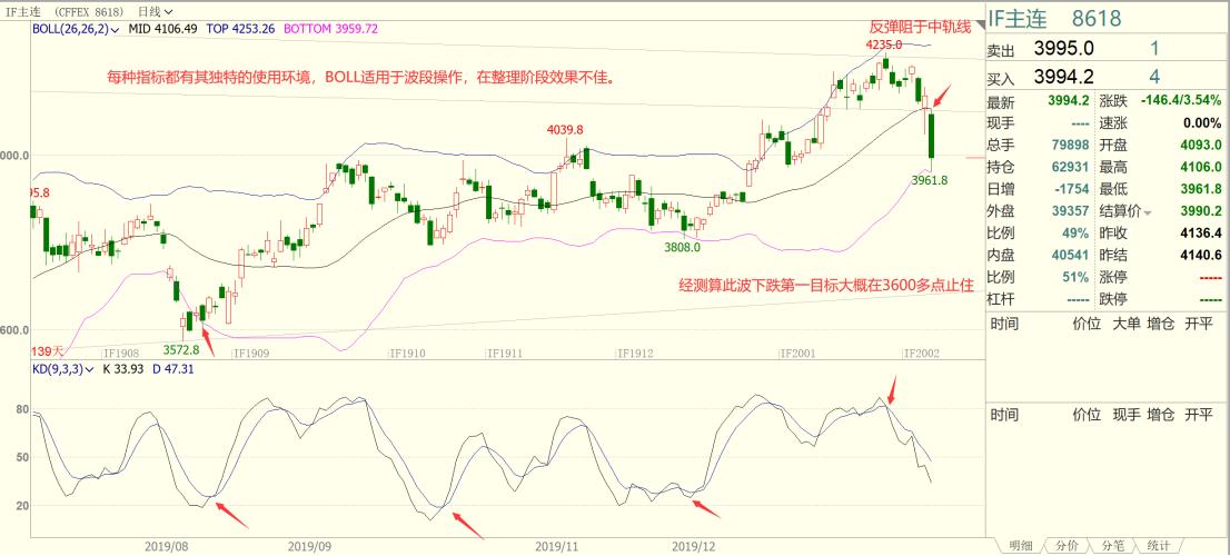乾坤交易大讲堂,乾坤金刚