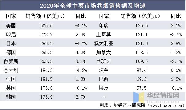 2023烟草行业形势分析,2020年中国烟草行业市场分析