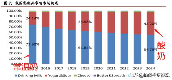 伊利未来5年收益,伊利利润大增的原因
