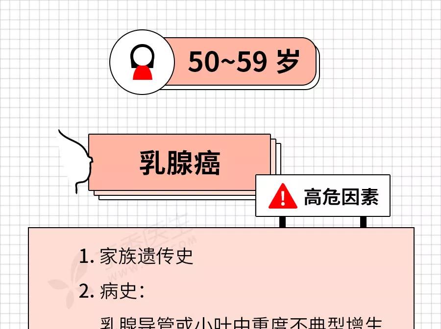 癌症来前,身体已经给了你N次机会!最后一根救命稻草,收藏自检