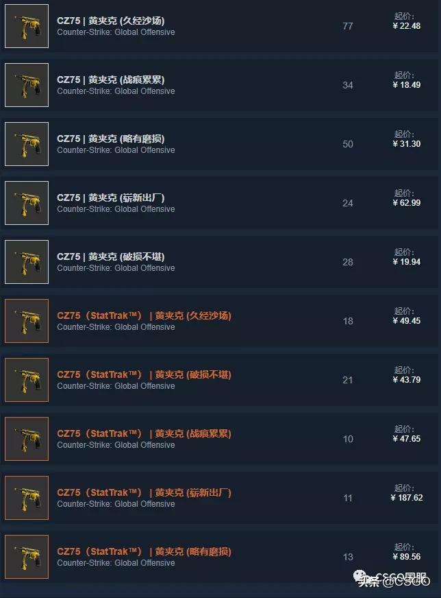 【皮肤控】第57期:你们想让我搞黄色?满足你萌~黄色系T装备篇