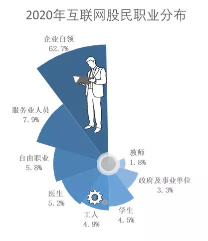 数据太多太杂乱，不如试试这7种图表，征服领导、为工作加分