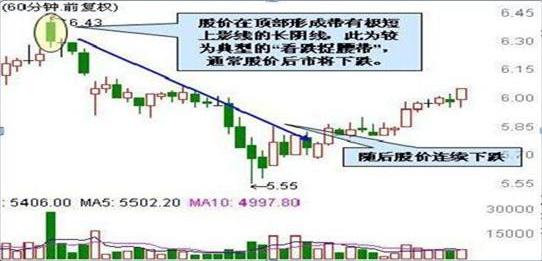 最简单的炒股逃顶方法,股票短线逃顶技巧