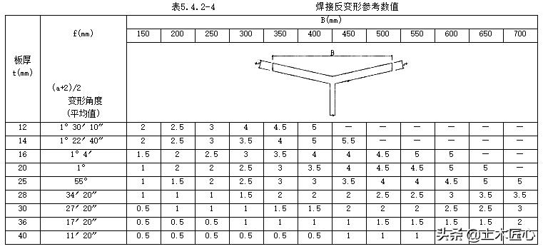 手工电弧焊焊接施工方案,手工电弧焊实操流程