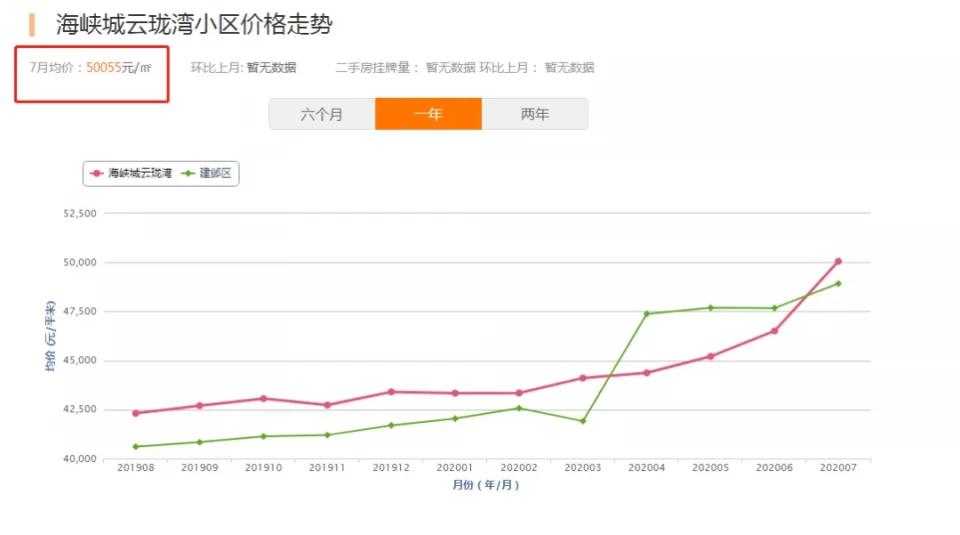 海峡城二手房成交价再刷新,南京河西海峡城云玺湾二手房价格