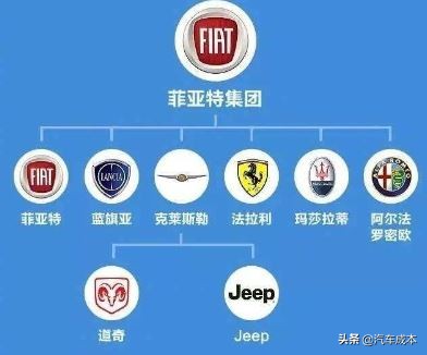 中国的著名汽车公司及其品牌车型,一汽集团旗下汽车品牌排行榜