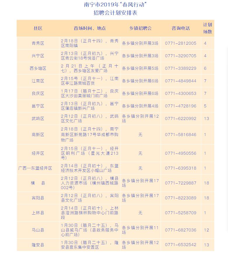 南宁市公益性岗位招聘,南宁市4050公益性岗位招聘