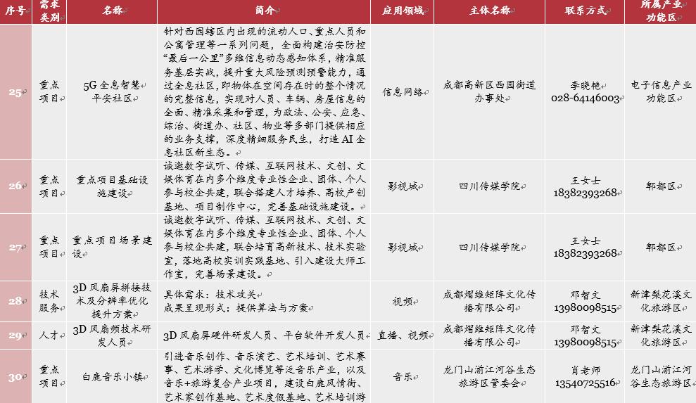 网络视听趋势前瞻,网络视听产业发展初具规模