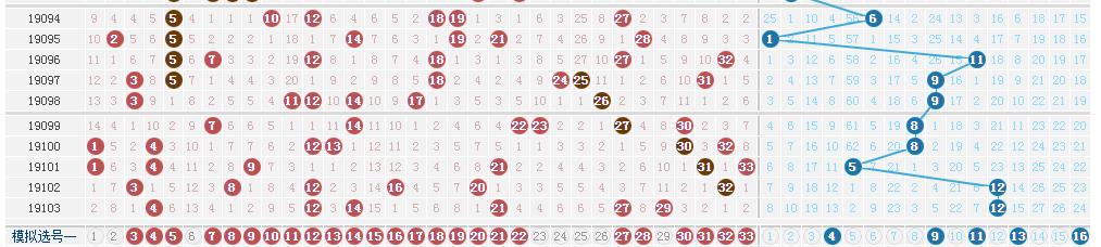 19104期双色球预测红球关注1012141922蓝球关注0409111213