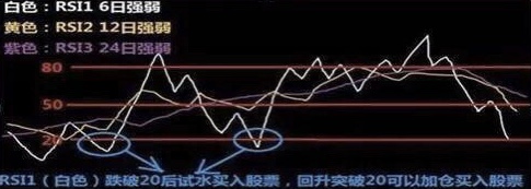 期货rsi指标的绝招用法,期货交易指标skdj