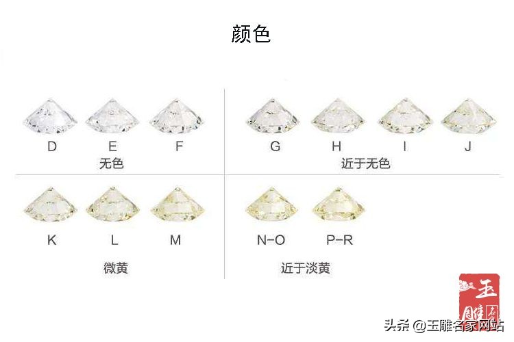 如何挑选钻石性价比高的,如何挑选性价比高的钻石