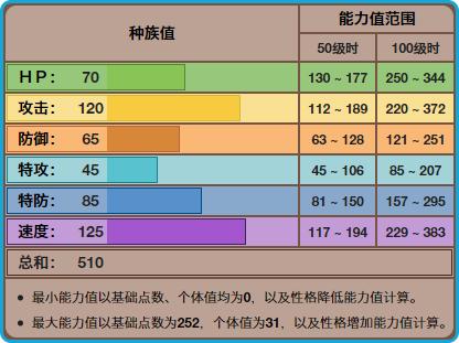 精灵宝可梦狃拉不攻击,宝可梦玛狃拉被什么克制