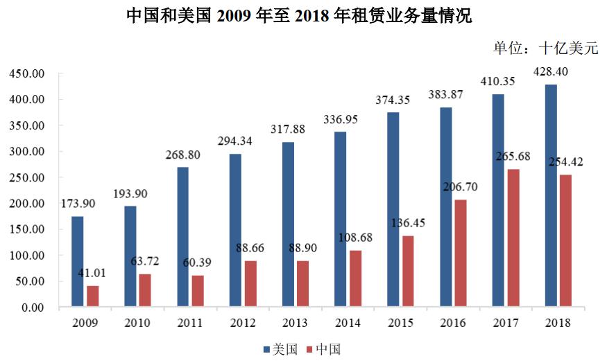 佛朗斯租赁,建设机械设备租赁