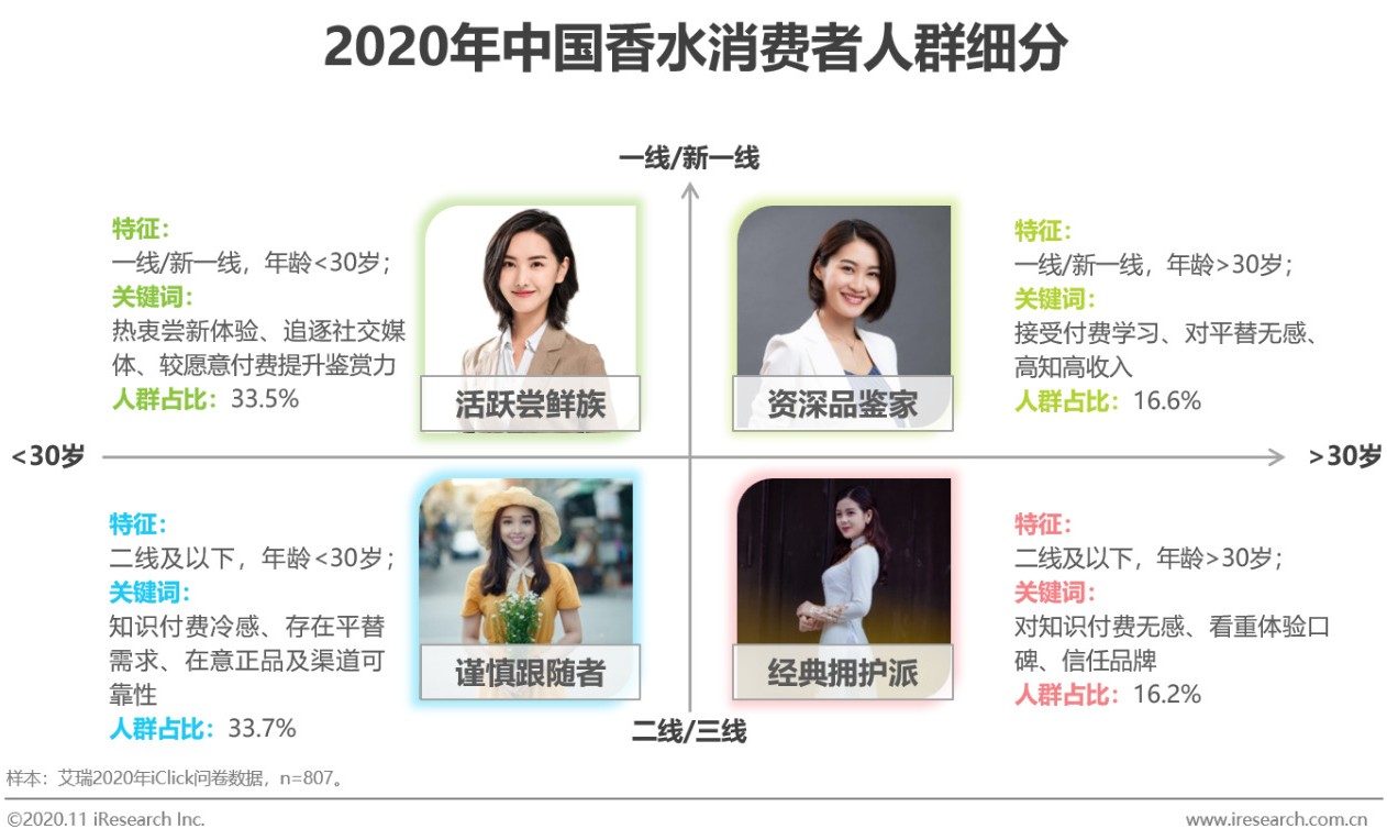 2021香水行业研究白皮书,中国2019年香水市场分析报告