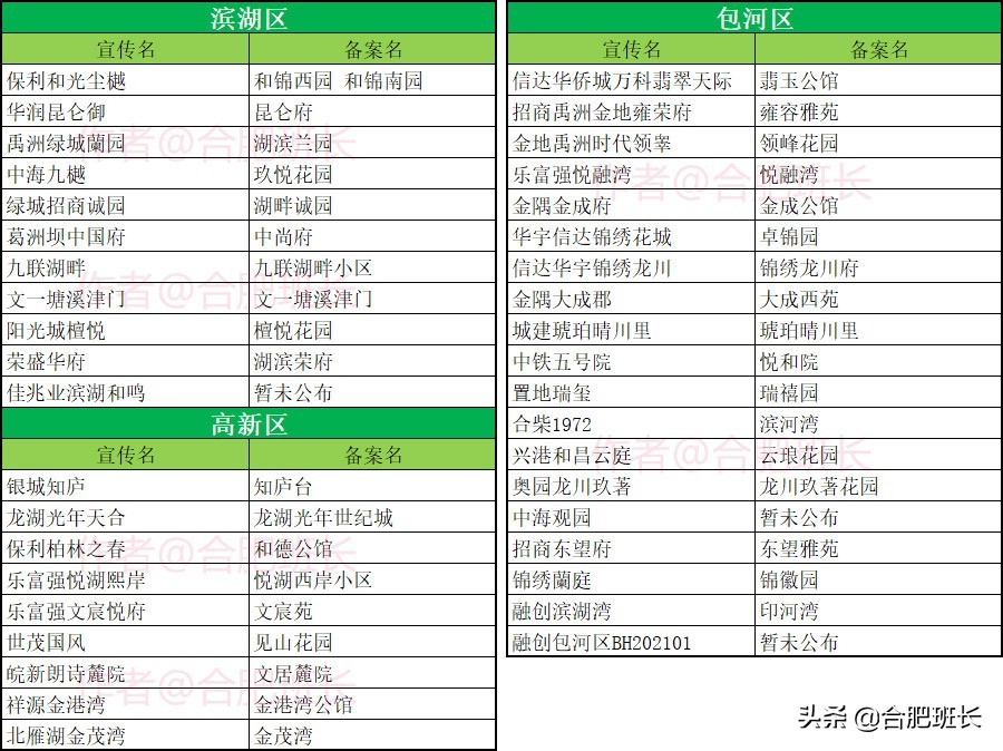 摇号流程技巧,怎么查询购房摇号结果