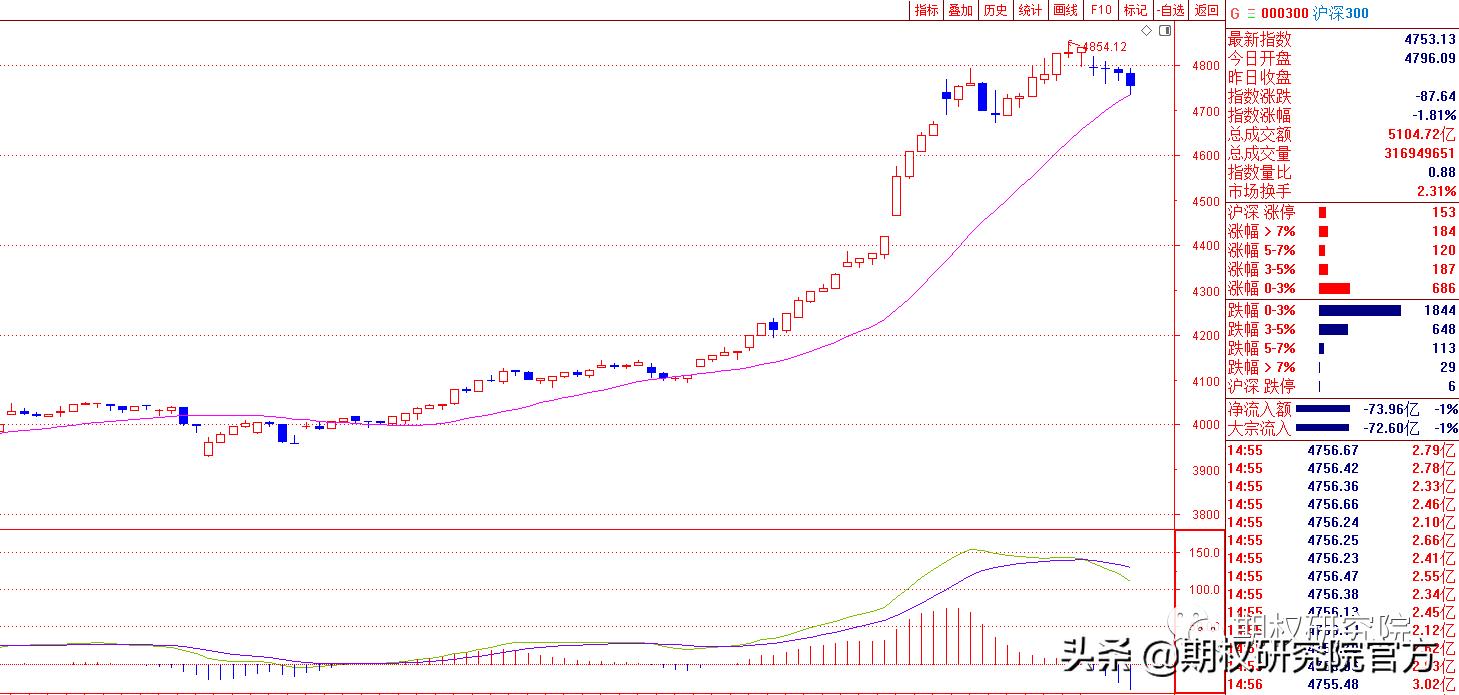 期权策略盘面深度解析,股票期权策略建议