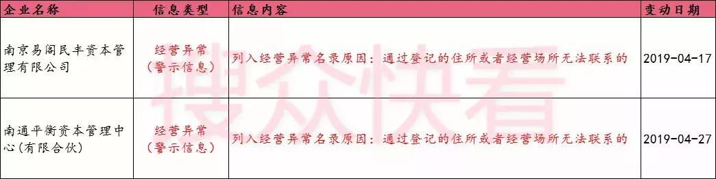 搜众快报｜江苏私募业监测半月报（2019.4.16-4.30）