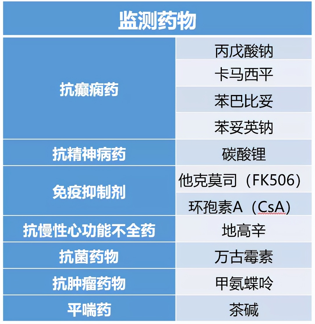 血药浓度检测有用吗,血药浓度怎么检测的