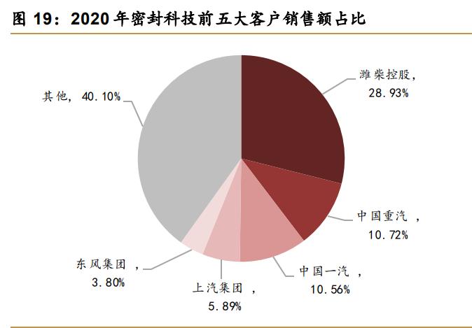科技企业小巨人,密封科技分析