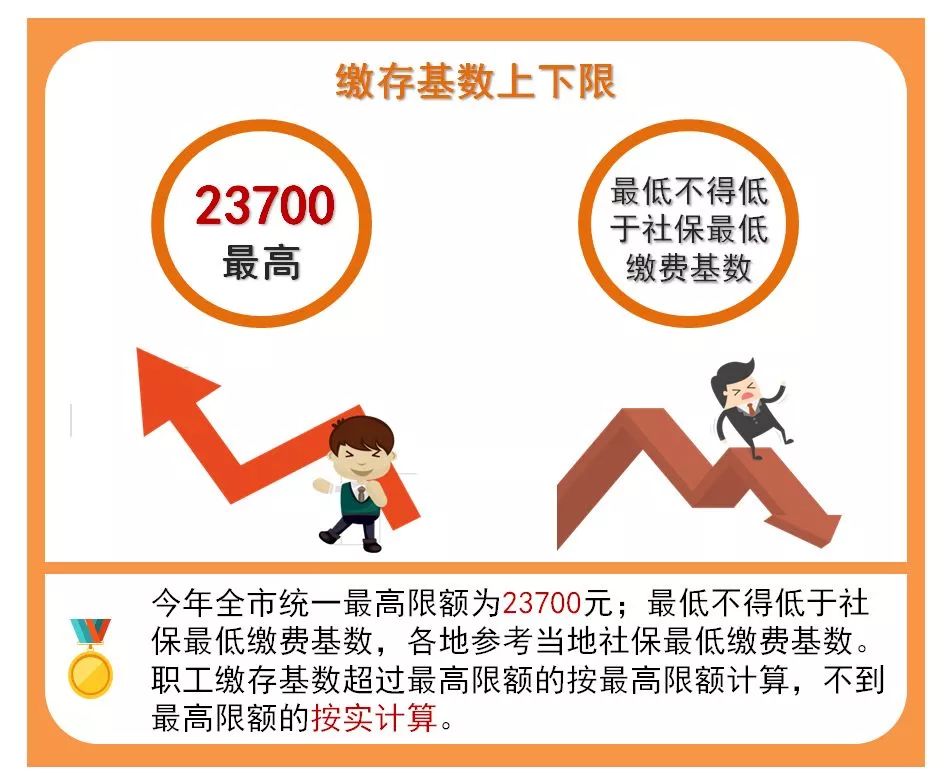 太仓公积金缴存比例,太仓公积金缴纳最低基数2024