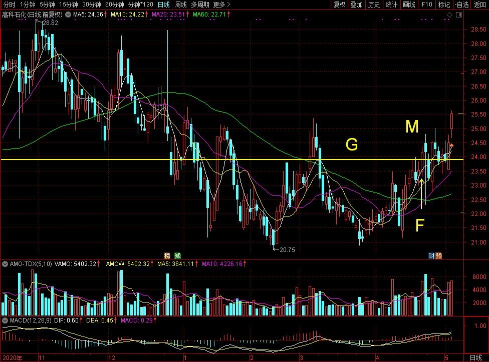 高科润滑油国内排名,高科石化厂家