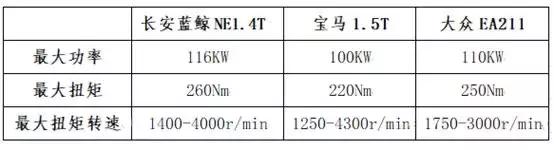 国产良心车全系搭载1.6t发动机,如果中国车企也能造出这样的车