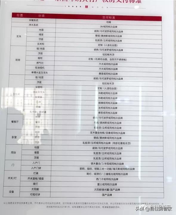 房山共有产权房2019,房山共有产权户型