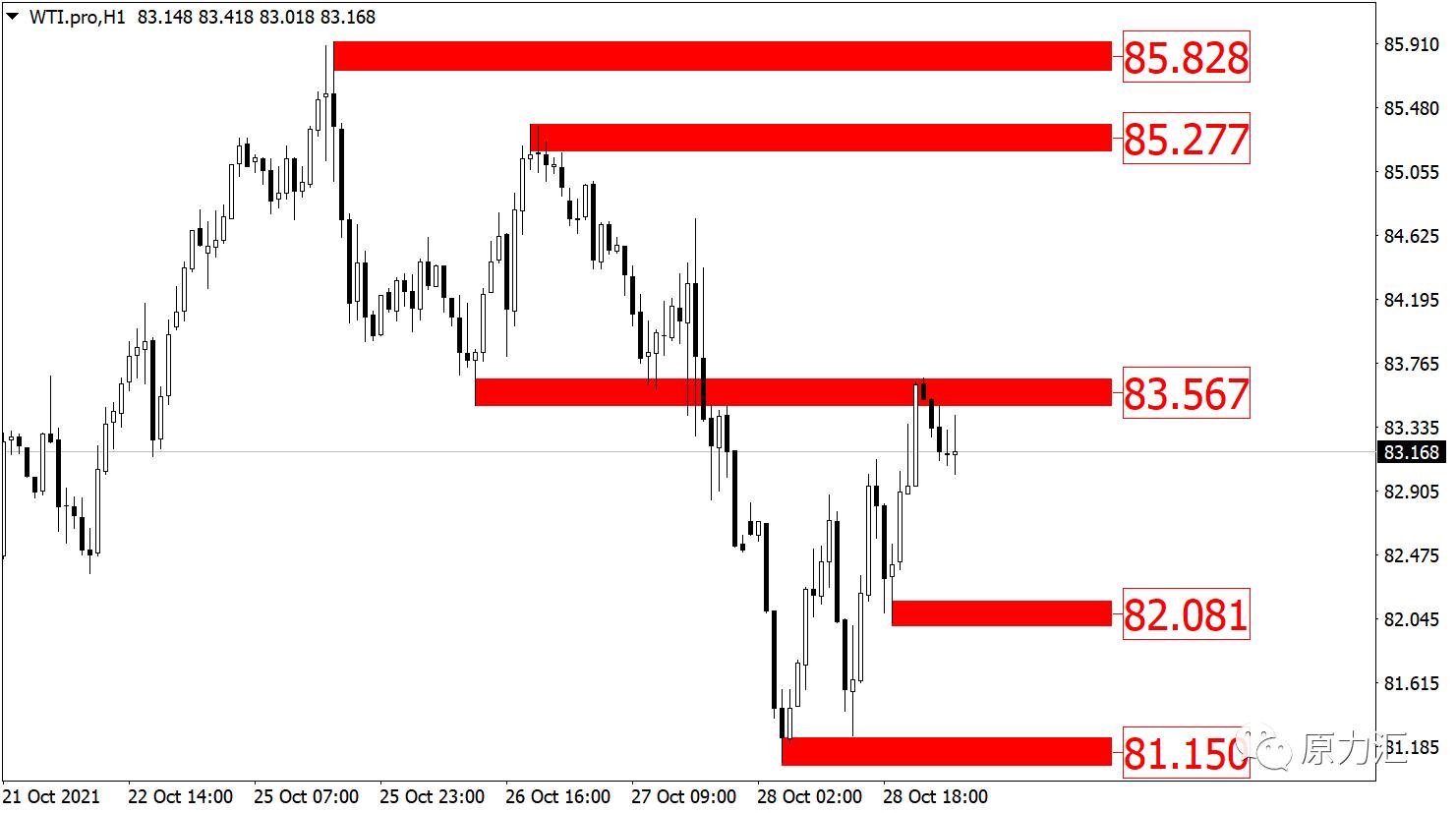 2021.09.02黄金外汇原油解析,外汇黄金2021年5月18日操作建议