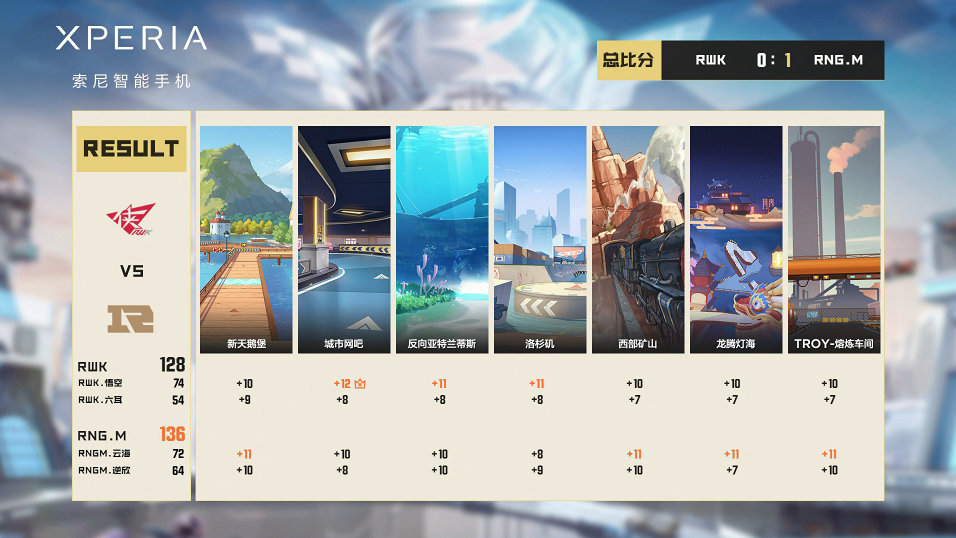 qq飞车手游s联赛7分钟控分下一局,qq飞车手游第一届联赛