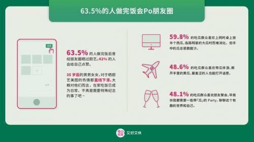 每日优鲜发布“吃瓜报告”，国人竟然这么爱吃“瓜”