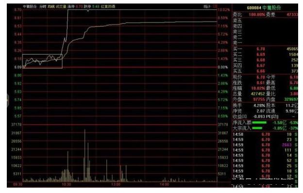 炒股连续涨停选股实战技巧,炒股涨停板战法