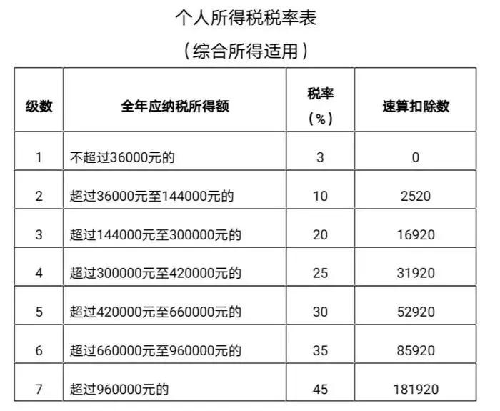 个税退了10000,去年能退的个税今年怎么不能退了